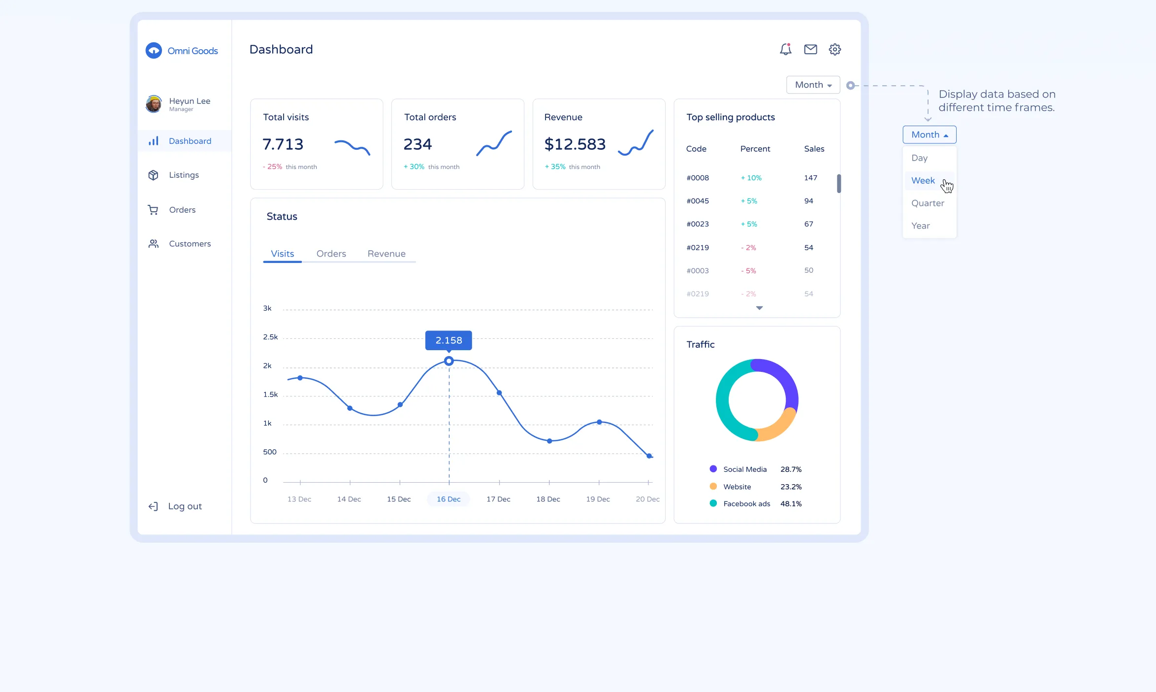 CRM System — Analytics dashboard