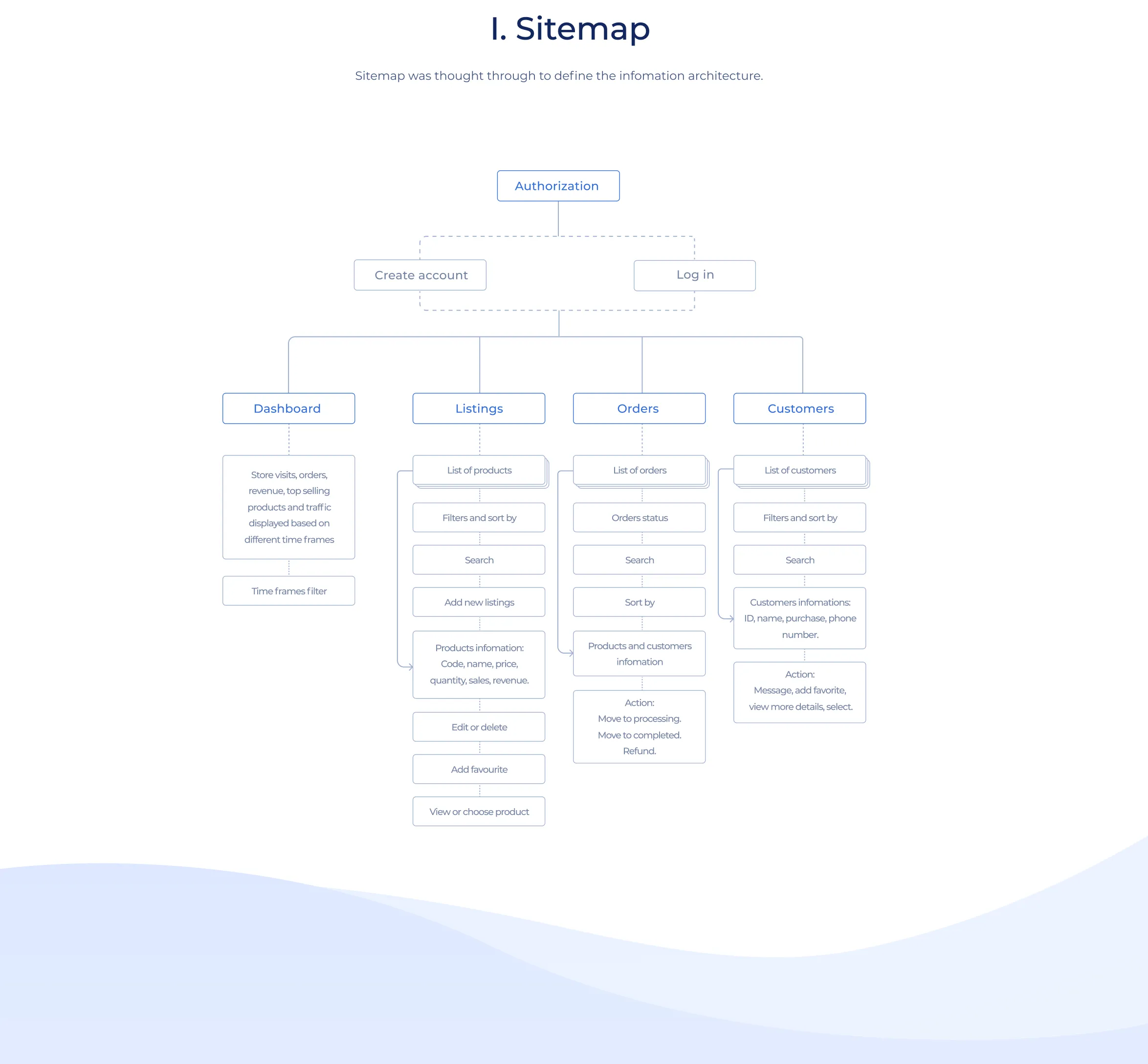 CRM System — User interface screens