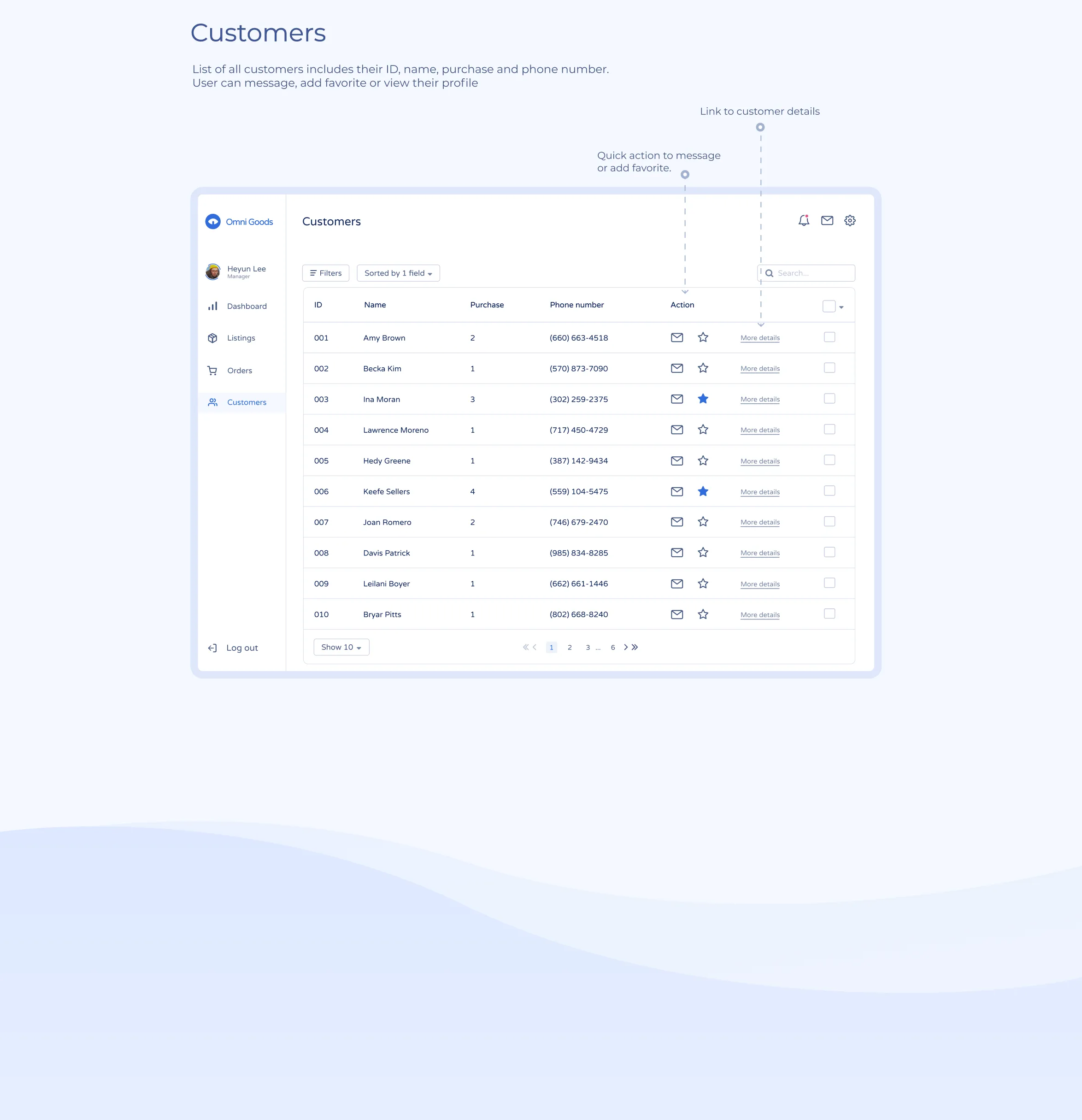 CRM System — Customer profiles