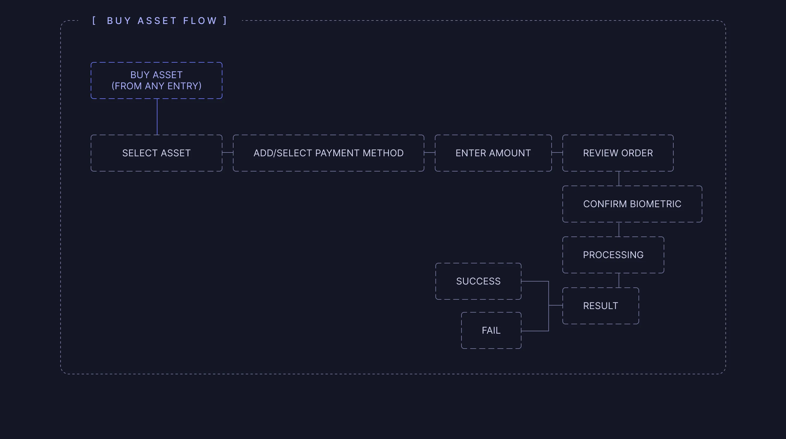 Nomic — Key screens
